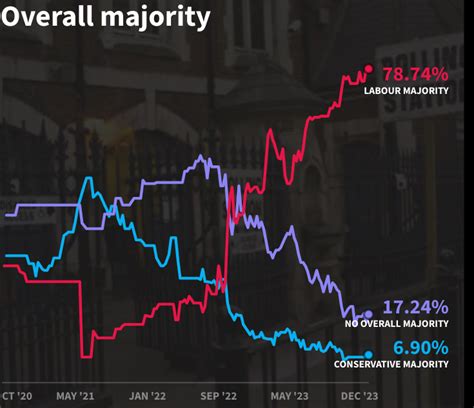 political betting vanilla|recent discussions politicalbetting.